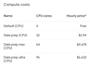 Lighting Ai Pricing plans 